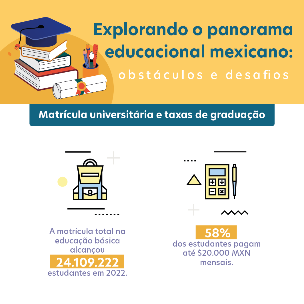 matricula universitaria e taxas de graduacao