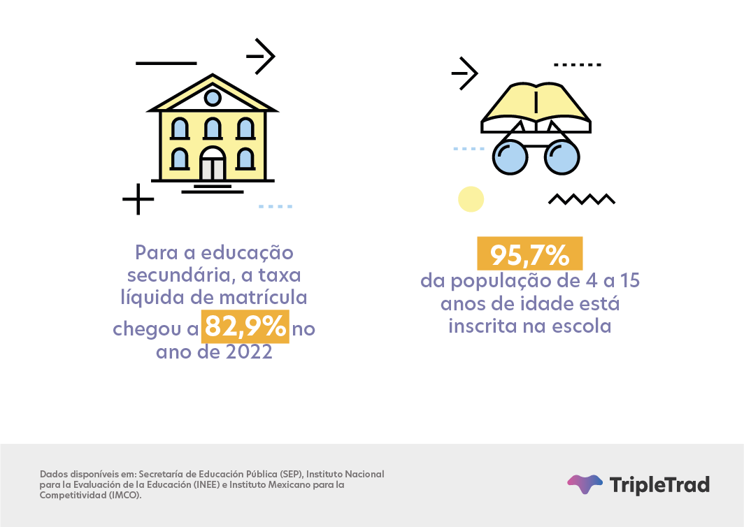 matricula universitaria e taxas de graduacao