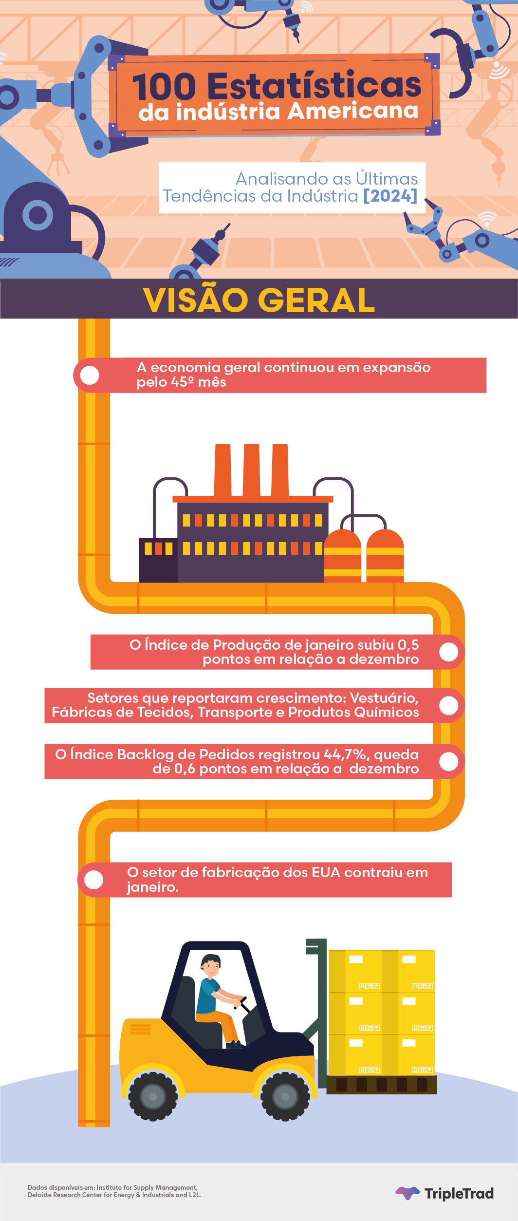 industria manufatureira estados unidos cenario dados estatisticos