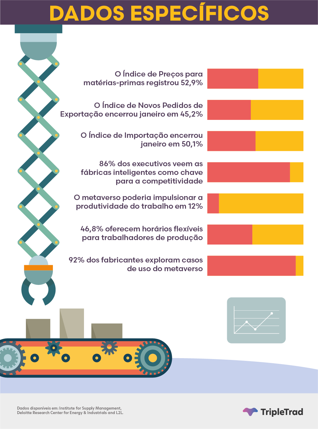 tendencias industria manufatureira eua estatisticas