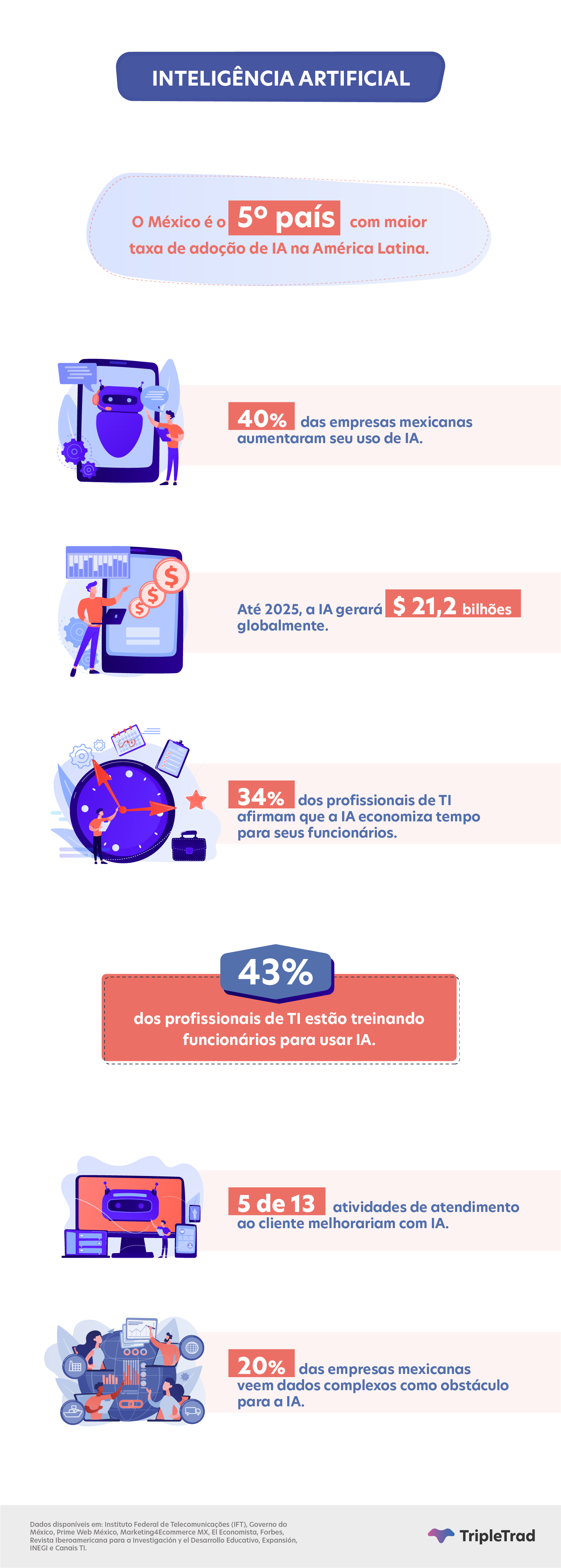 ciberseguranca industria ict mexico dados estatisticos estatisticas